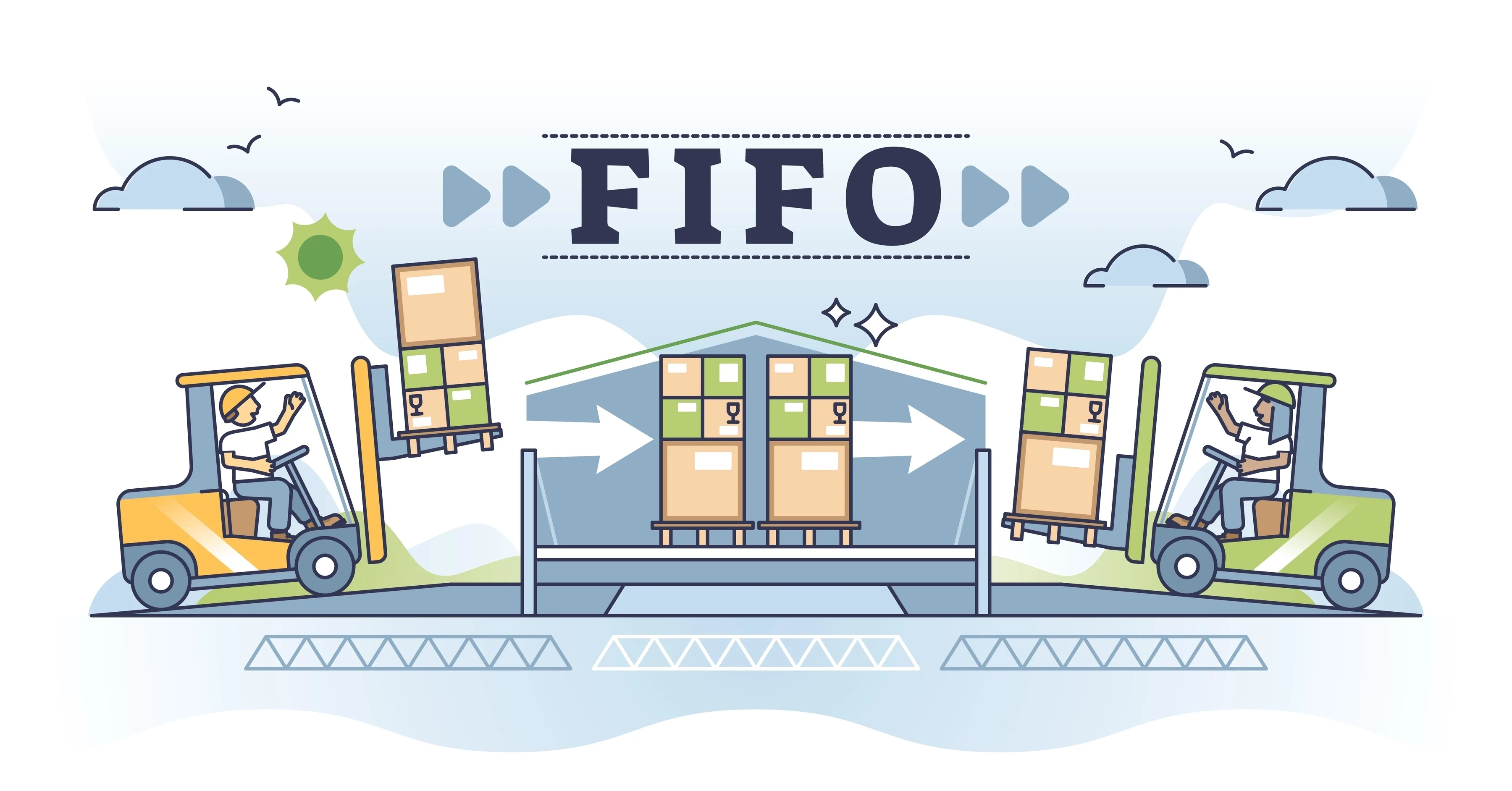 FIFO